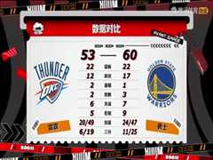 《2月7日 22-23赛季NBA常规赛 雷霆VS勇士》