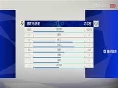 《4月13日 22-23赛季欧冠14决赛首回合 皇家马德里VS切尔西》